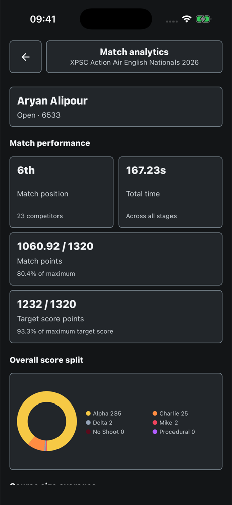 Practical Shooter match analytics showing match position, time, points and score breakdown